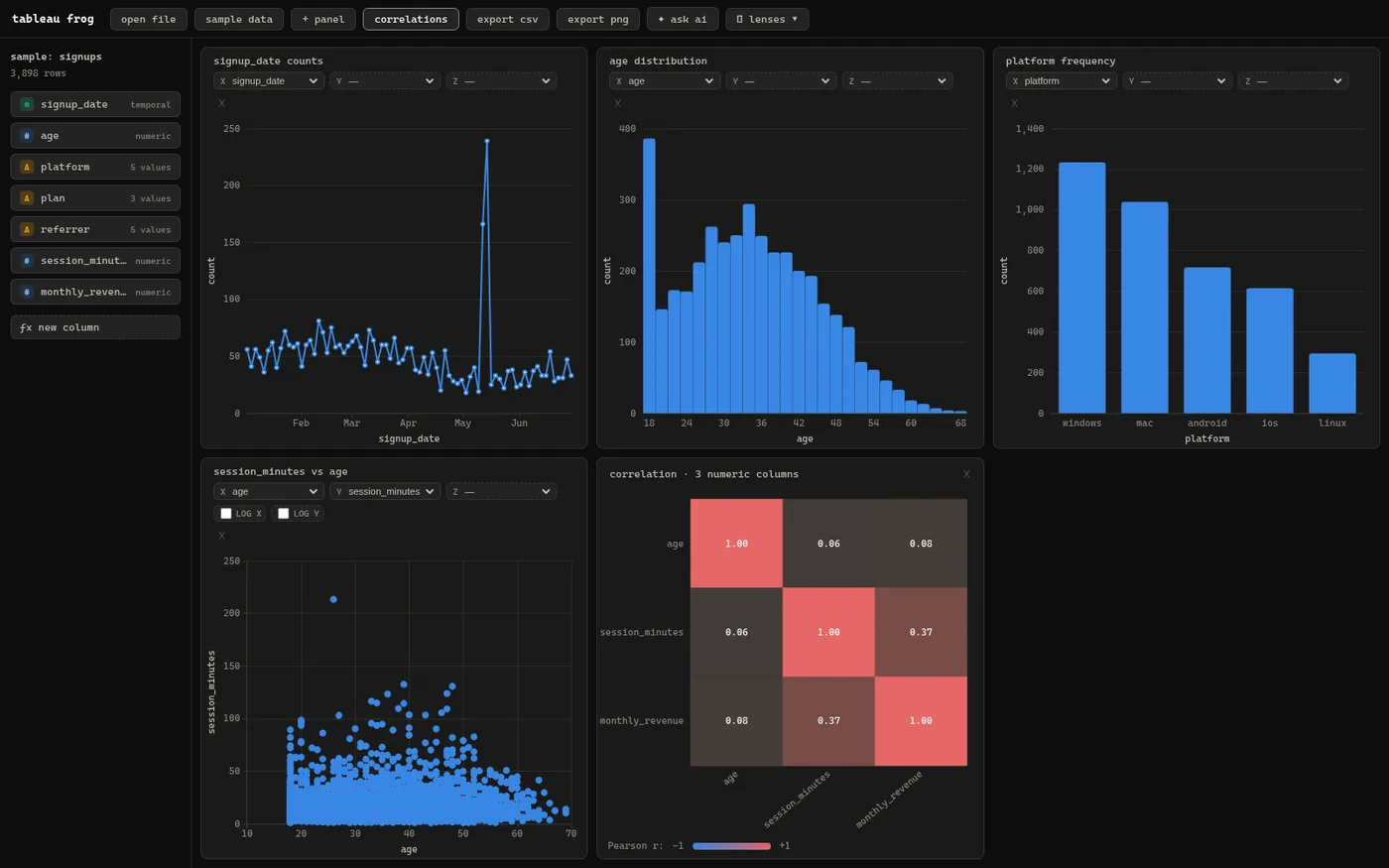Pairwise-complete Pearson correlation matrix as a diverging heatmap.